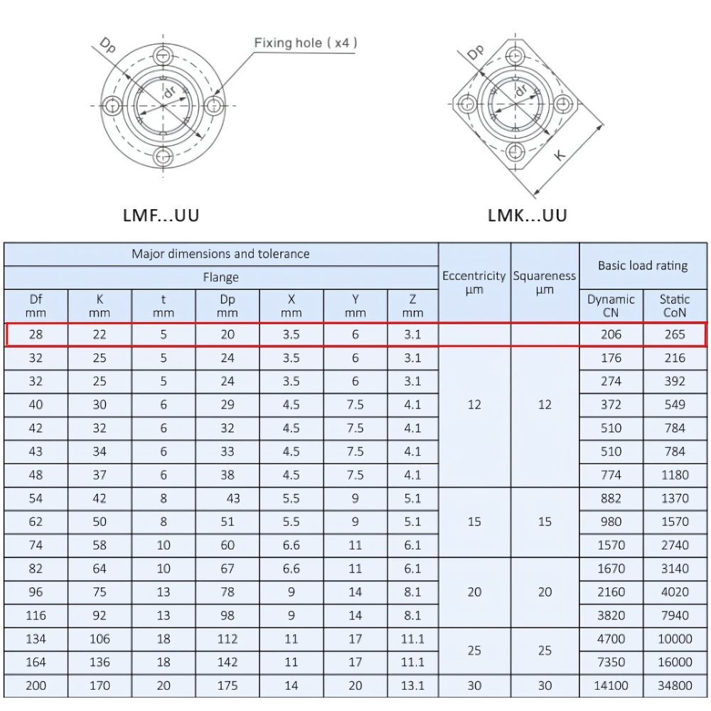 Thông số kỹ thuật bạc đạn trượt LMK6UU