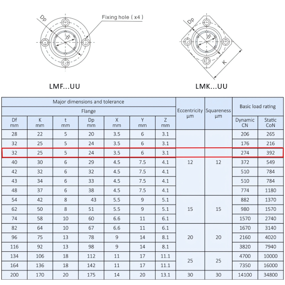 Thông số kỹ thuật bạc đạn trượt LMK8UU