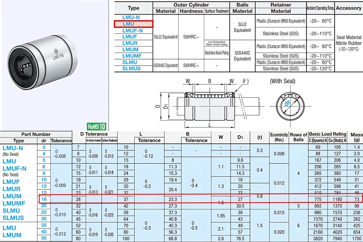 Thông số kỹ thuật bạc đạn trượt tròn LMU16