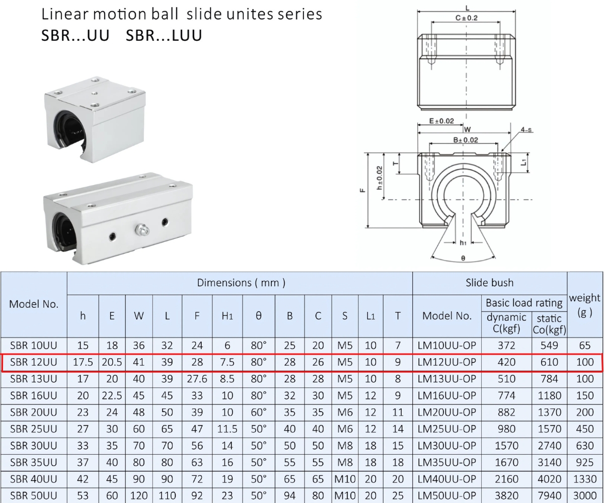 Thông số kỹ thuật bạc đạn trượt tròn SBR12UU