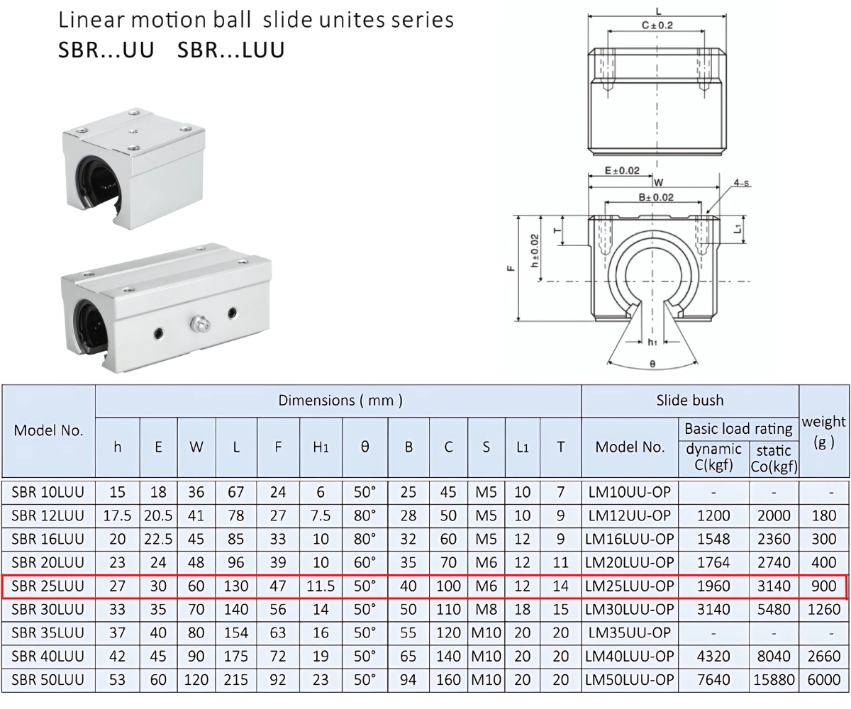 Thông số kỹ thuật bạc đạn trượt tròn SBR25LUU