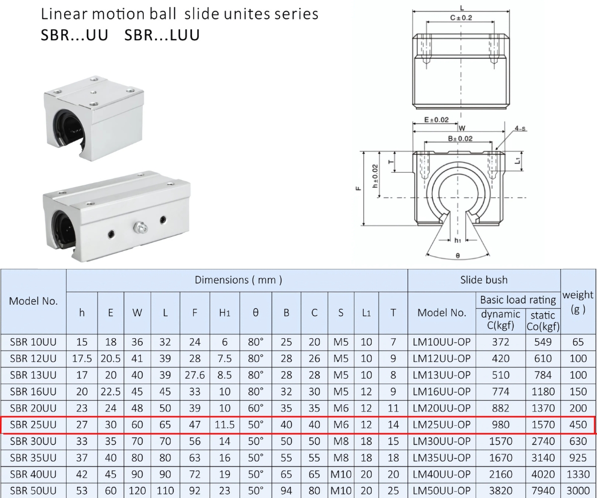 bạc đạn trượt tròn SBR25UU