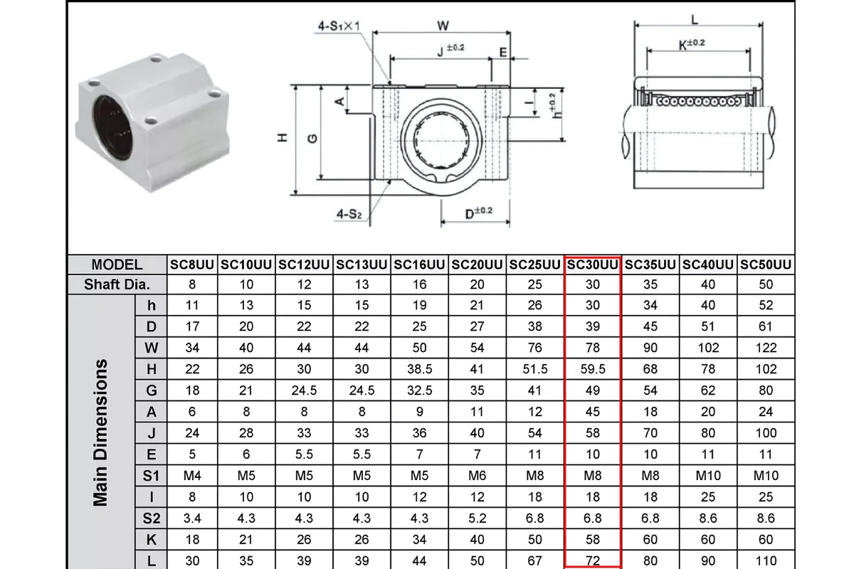 Thông số kỹ thuật bạc đạn dẫn hướng SC30UU