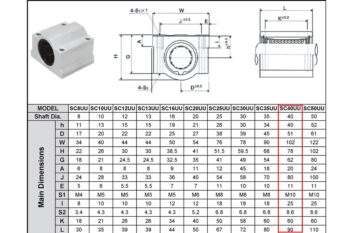 Thông số kỹ thuật bạc đạn dẫn hướng SC40UU
