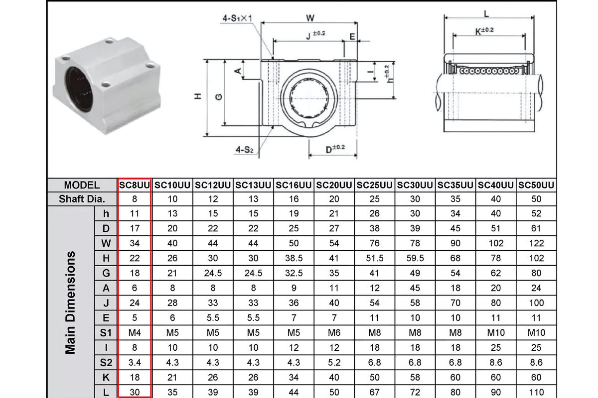 Thông số kỹ thuật bạc đạn dẫn hướng SC8UU