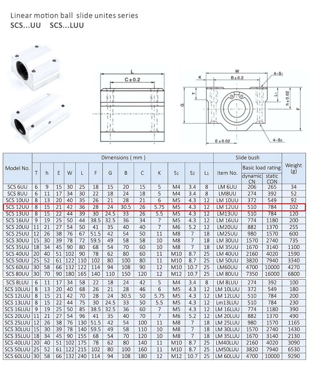 Thông số kỹ thuật bạc đạn dẫn hướng SCS12UU