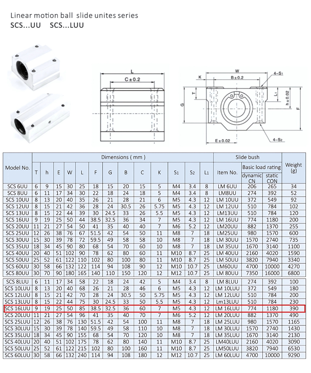 Thông số kỹ thuật bạc đạn dẫn hướng SCS16LUU
