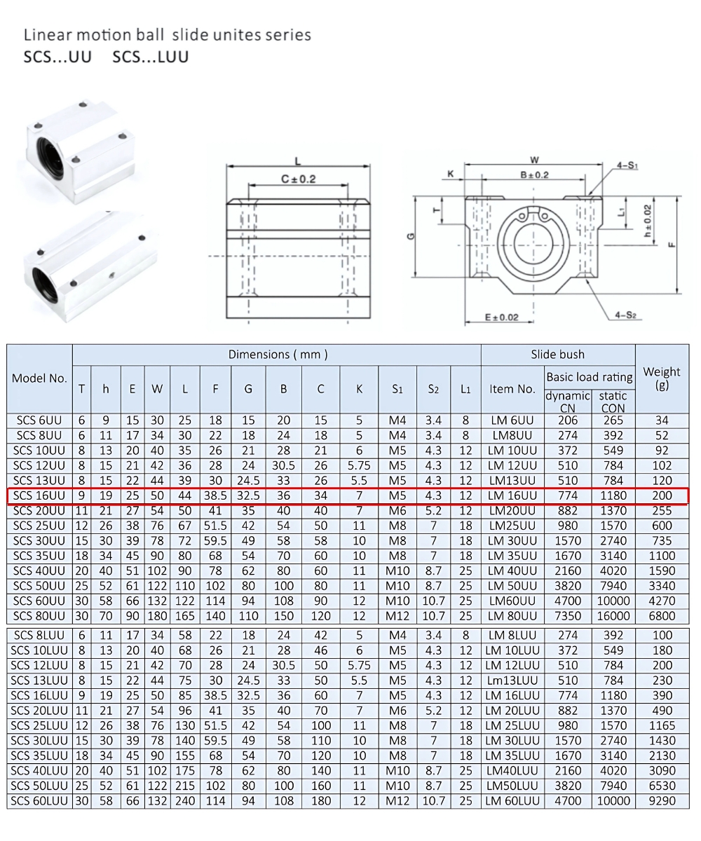 Thông số kỹ thuật bạc đạn dẫn hướng SCS16UU