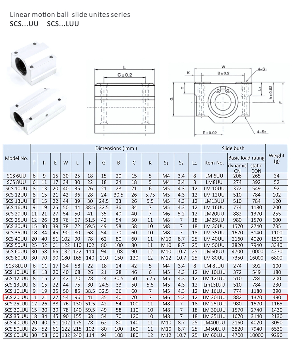 Thông số kỹ thuật bạc đạn dẫn hướng SCS20LUU