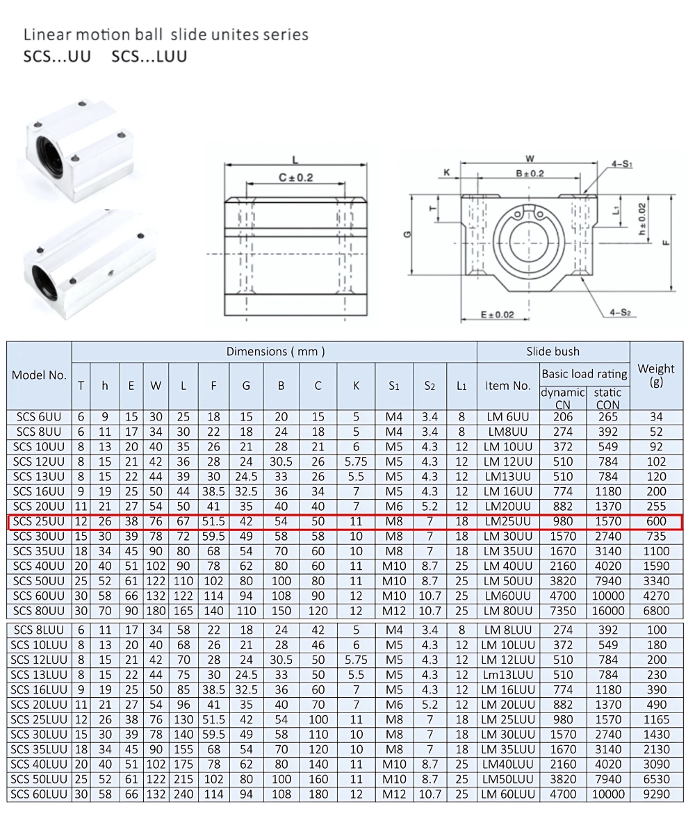 Thông số kỹ thuật bạc đạn dẫn hướng SCS25UU
