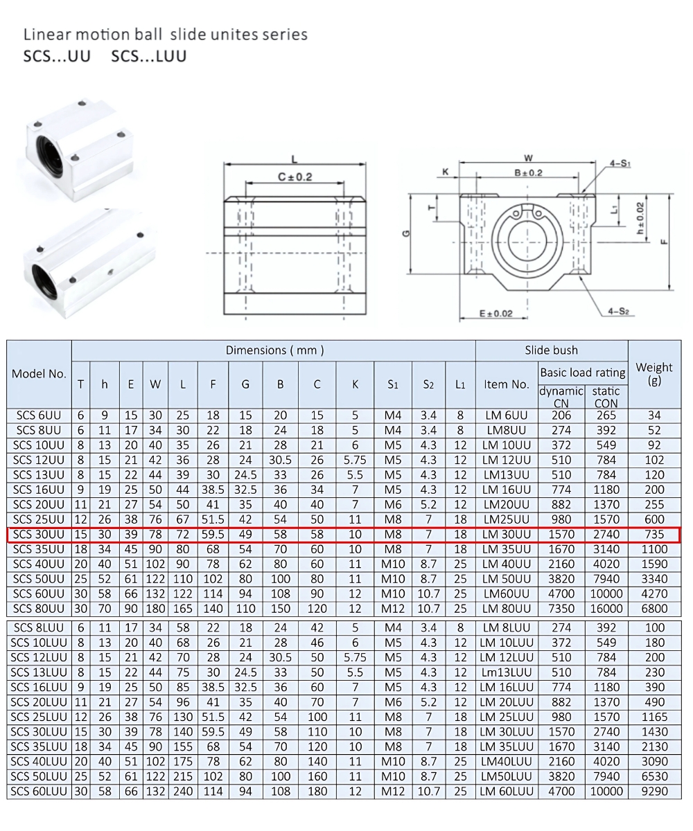 Thông số kỹ thuật bạc đạn dẫn hướng SCS30UU