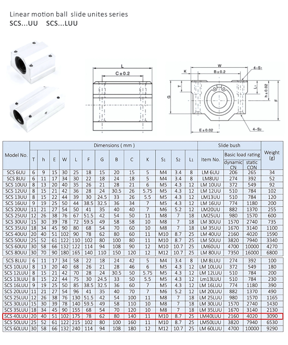 Thông số kỹ thuật bạc đạn dẫn hướng SCS40LUU