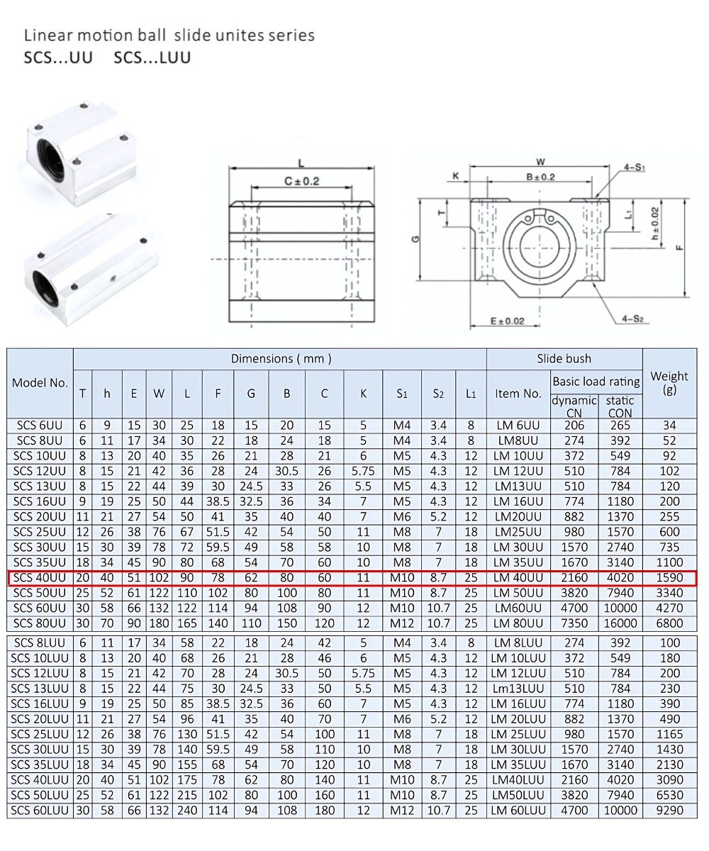 Thông số kỹ thuật bạc đạn dẫn hướng SCS40UU