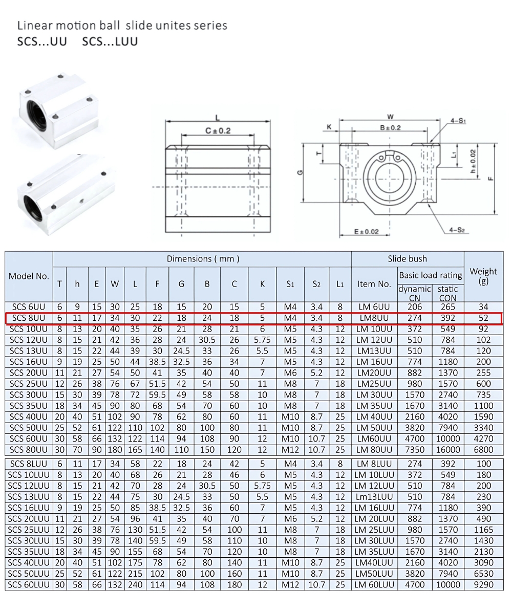 Thông số kỹ thuật bạc đạn dẫn hướng SCS8UU