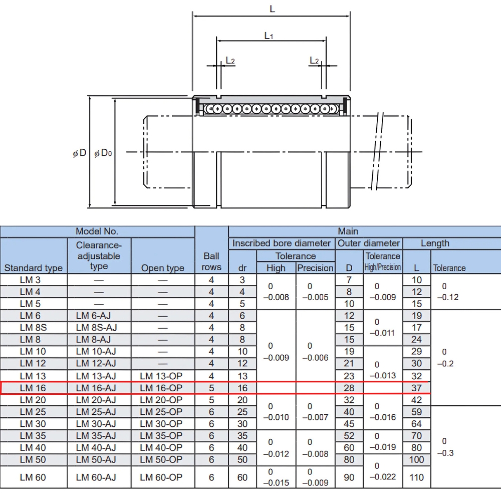 Thông số kỹ thuật bạc đạn trượt LM16UU