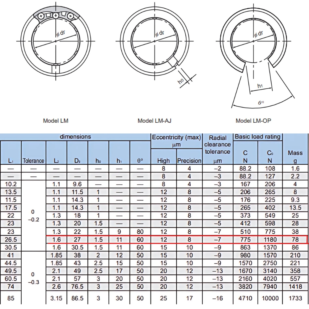 Thông số kỹ thuật bạc đạn trượt LM16UU