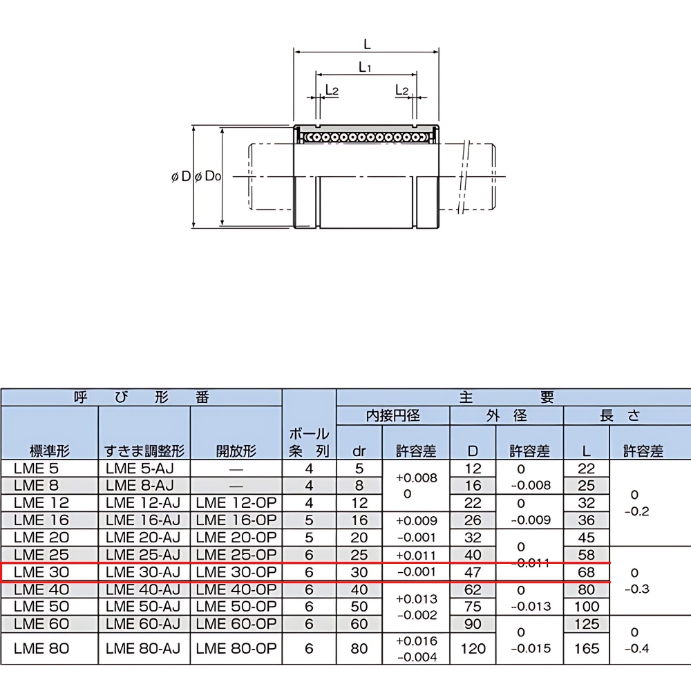 Thông số kỹ thuật bạc đạn trượt LME30UUOP THK
