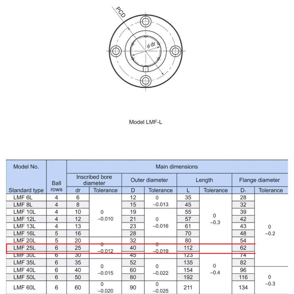 Thông số kỹ thuật bi trượt tròn LMF25L THK