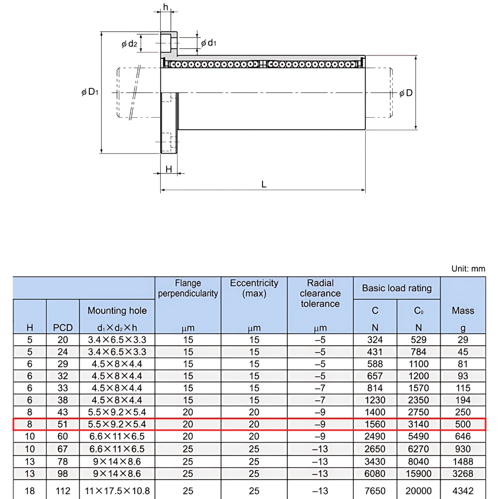 Thông số kỹ thuật bi trượt tròn LMF25L THK
