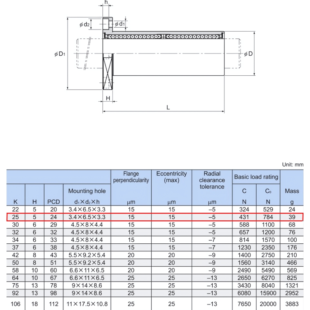 Thông số kỹ thuật bạc đạn trượt LMK8LUU THK