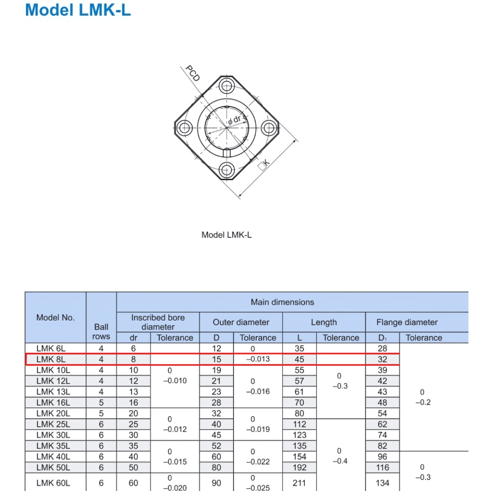 Thông số kỹ thuật bạc đạn trượt LMK8LUU THK