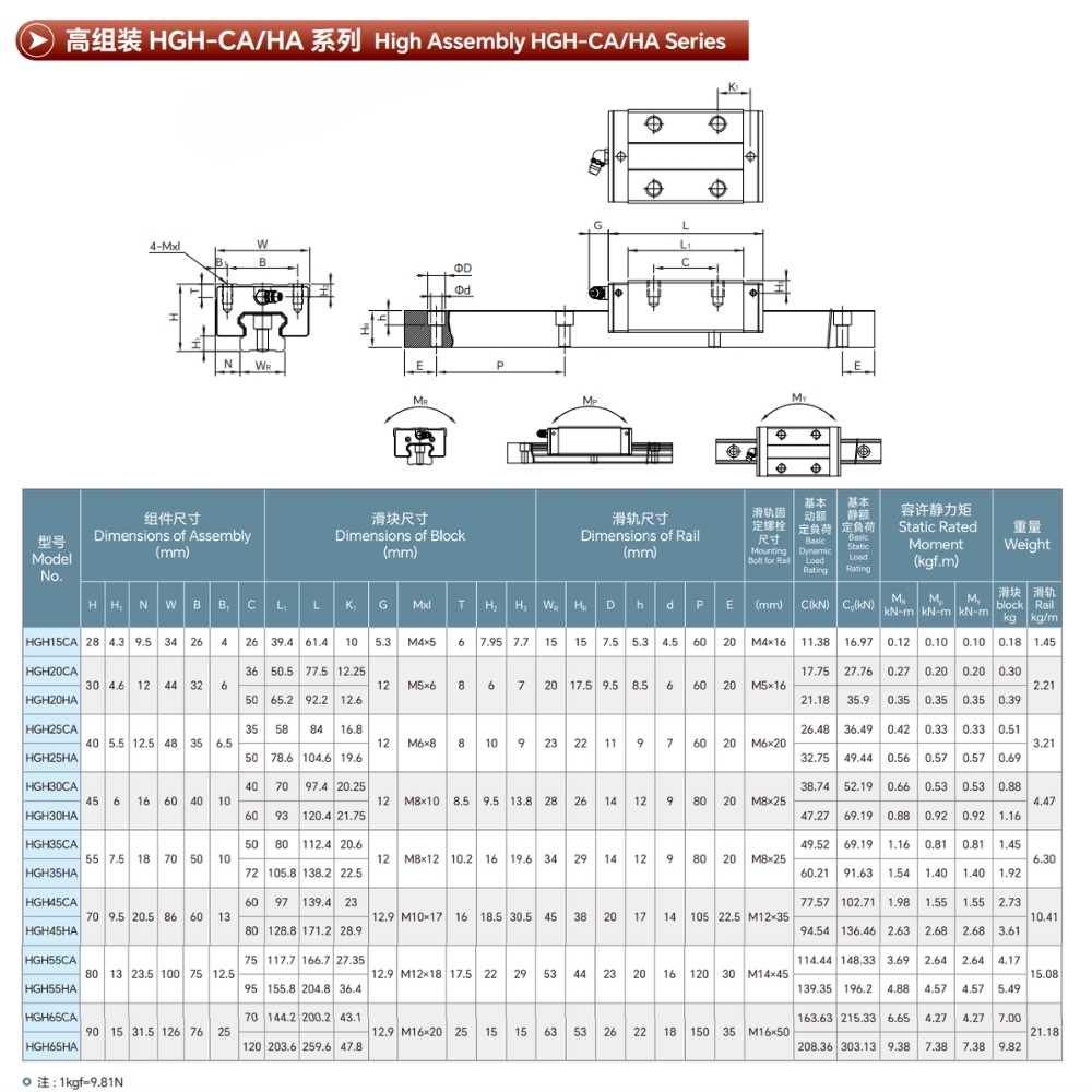 Thông số kỹ thuật con trượt vuông Trung Quốc
