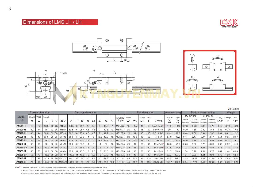 Thông số của con trượt vuông CSK LMG...H/LH