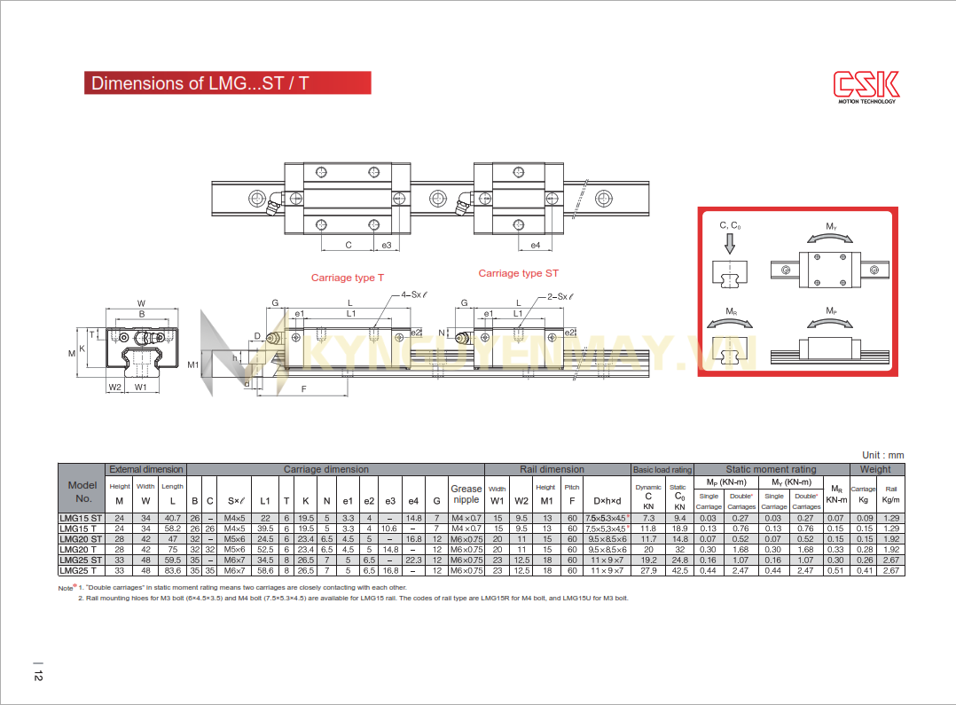 Con trượt CSK LMG-ST/T