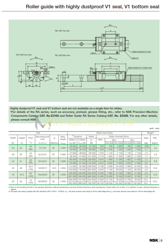 Con trượt NSK RA-EM/RA-GM