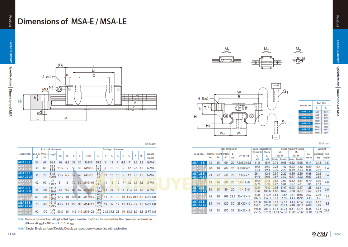 Thông số kỹ thuật con trượt PMI MSA-E/MSA-LE