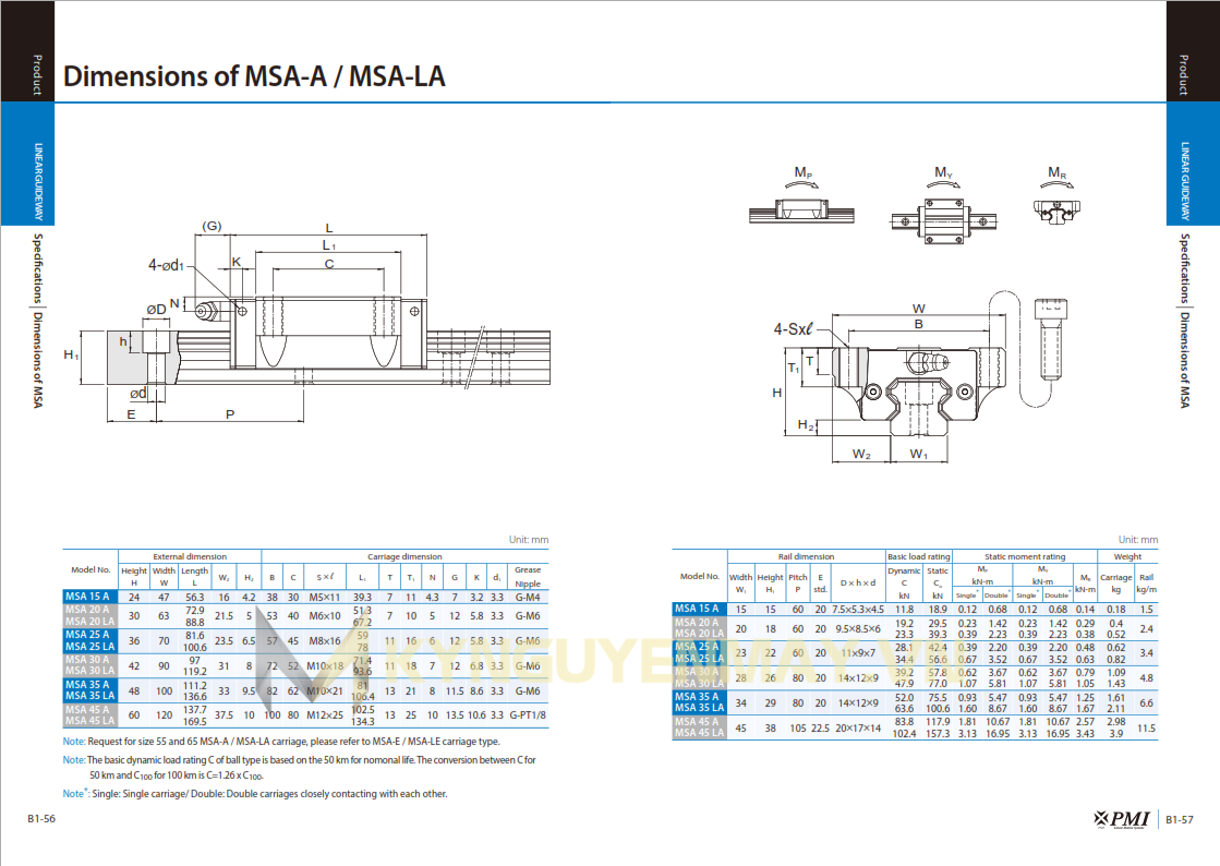 Con trượt PMI MSA-A/MSA-LA