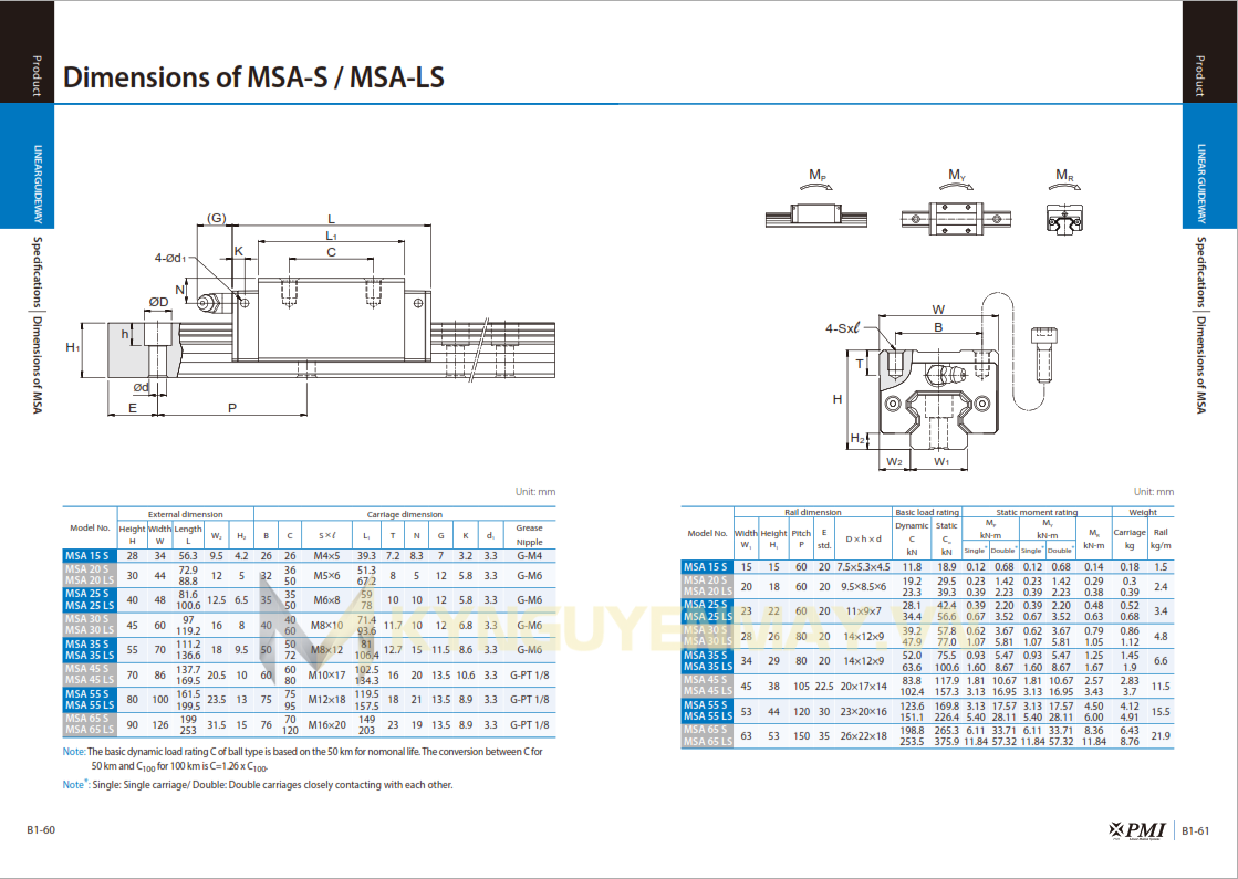 Thông số Con trượt PMI MSA-S/MSA-LS
