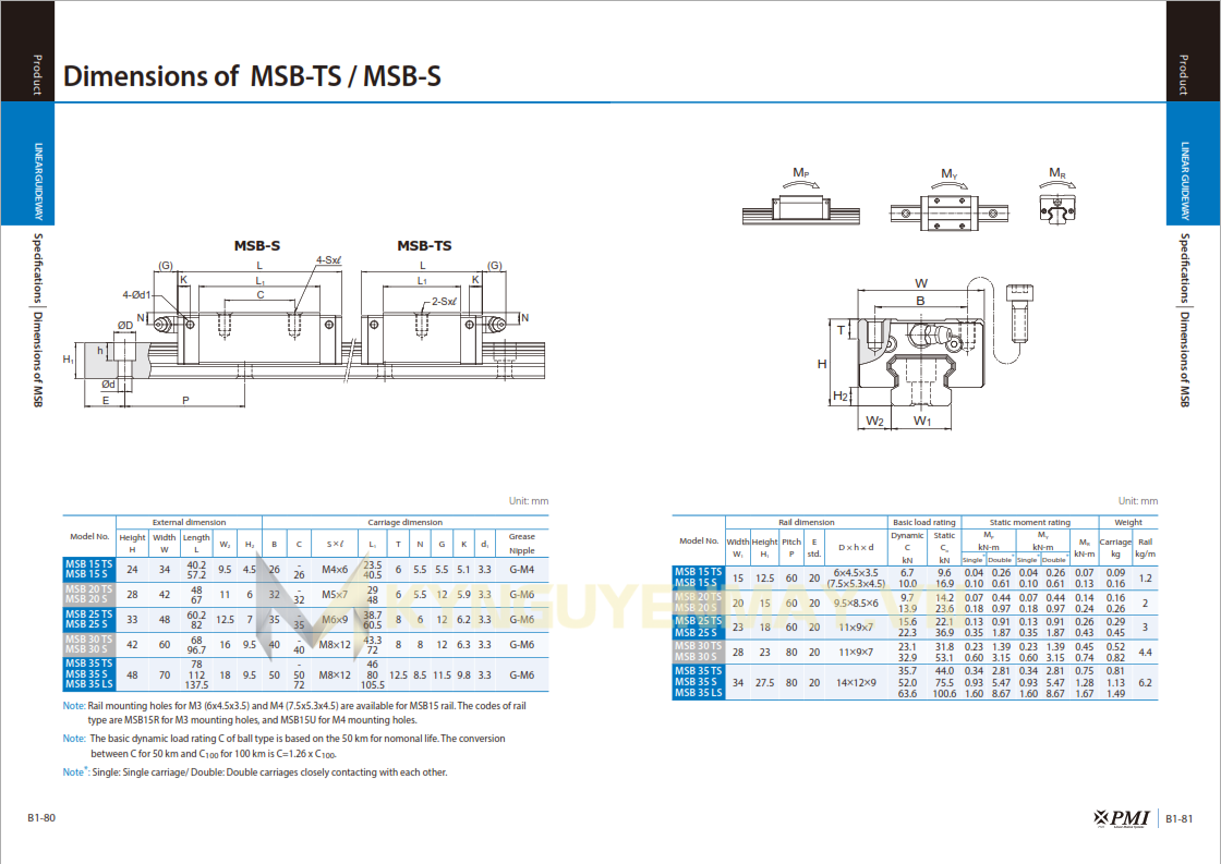 Thông số kỹ thuật con trượt PMI MSB-S/MSB-TS