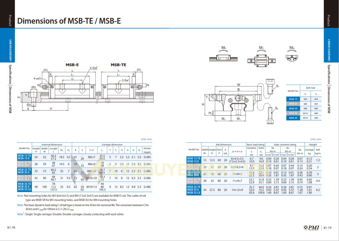 Con trượt PMI MSB-E/MSB-TE