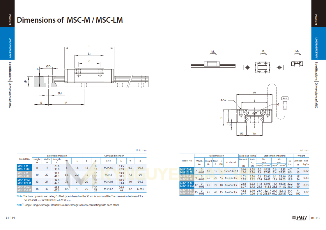 Con trượt PMI MSC