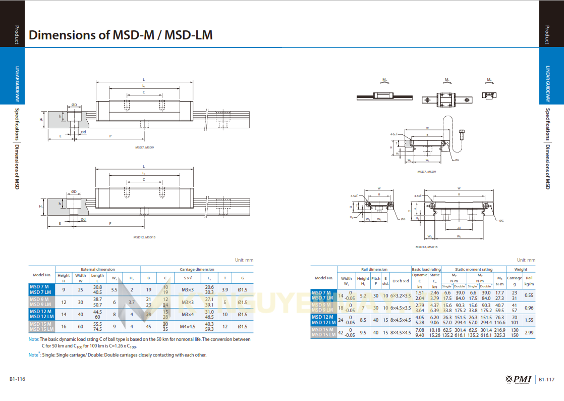 Con trượt PMI MSD
