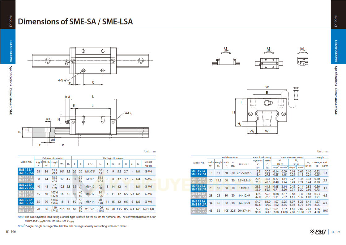 Con trượt PMI SME-SA/SME-LSA