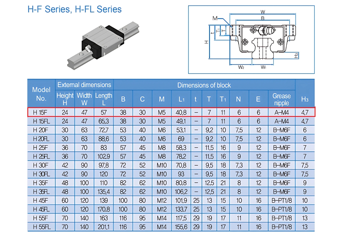 Thông số kỹ thuật con trượt dẫn hướng WON H15F