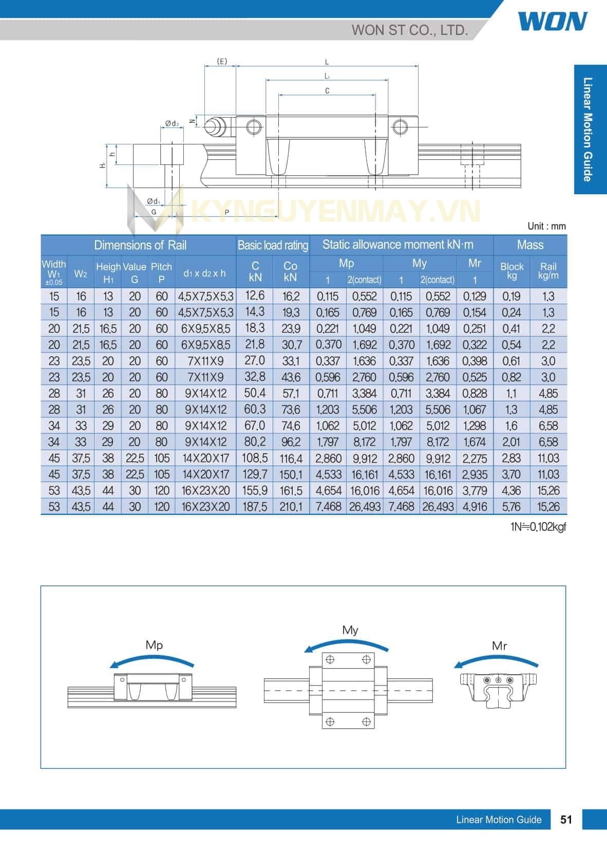 Thông số kỹ thuật con trượt WON H-F Series, H-FL Series