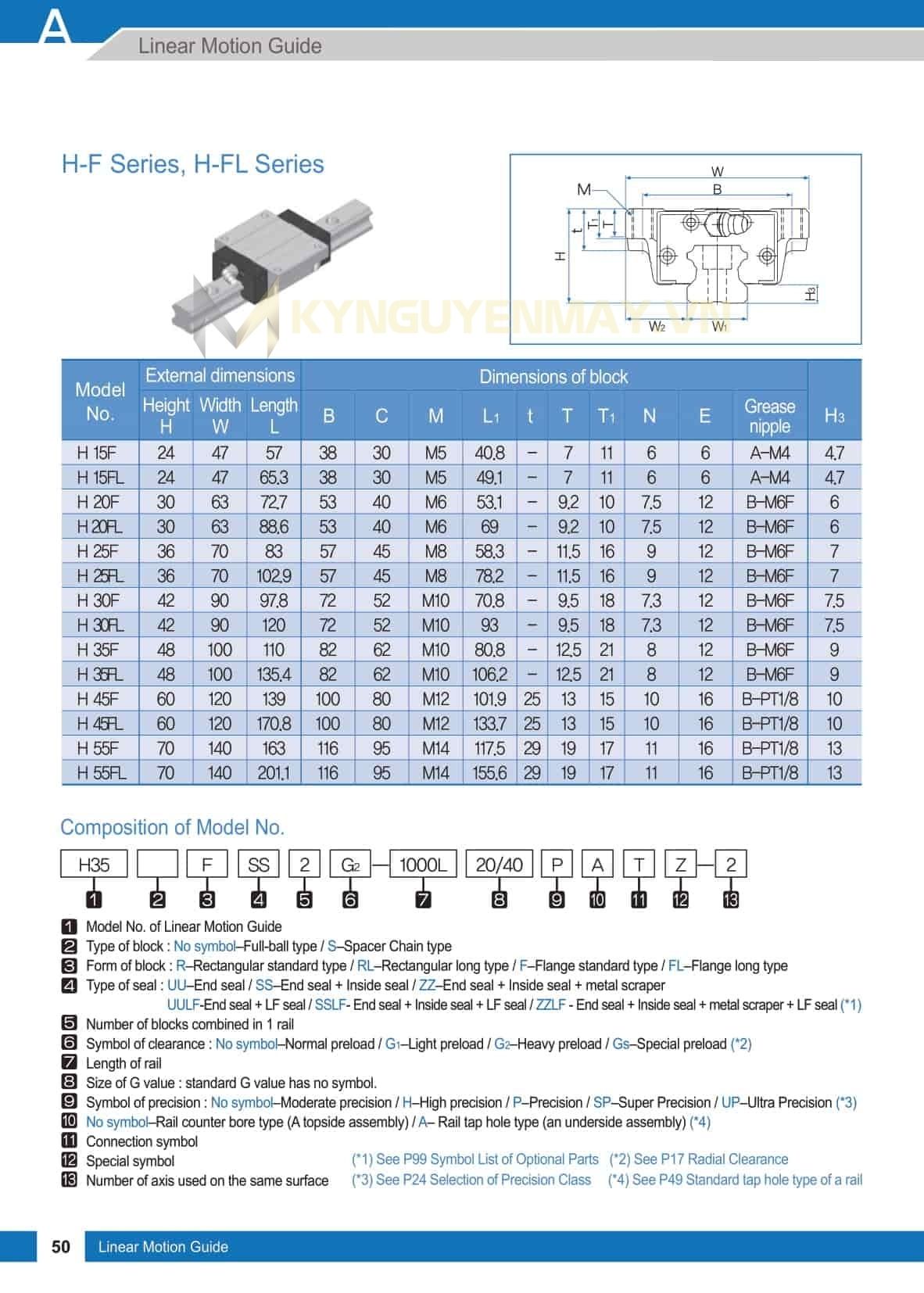 Thông số kỹ thuật con trượt WON H-F Series, H-FL Series