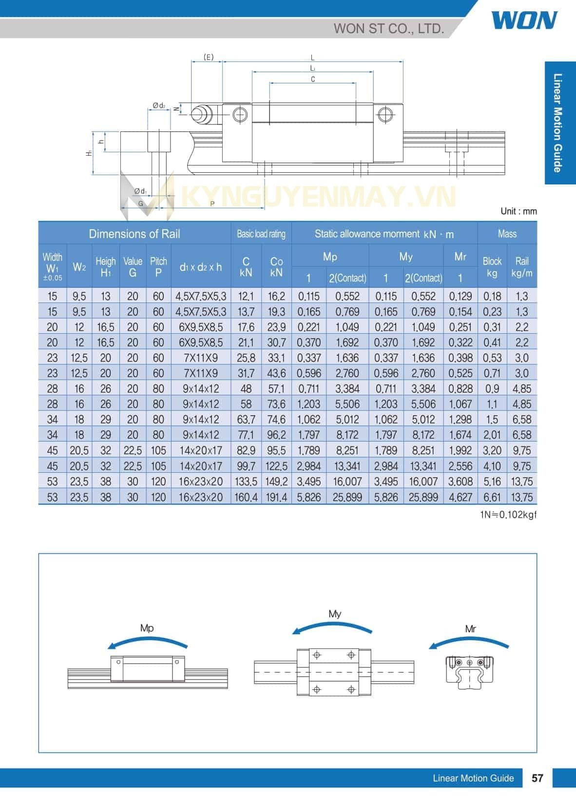 Con trượt WON H-SR/SRL