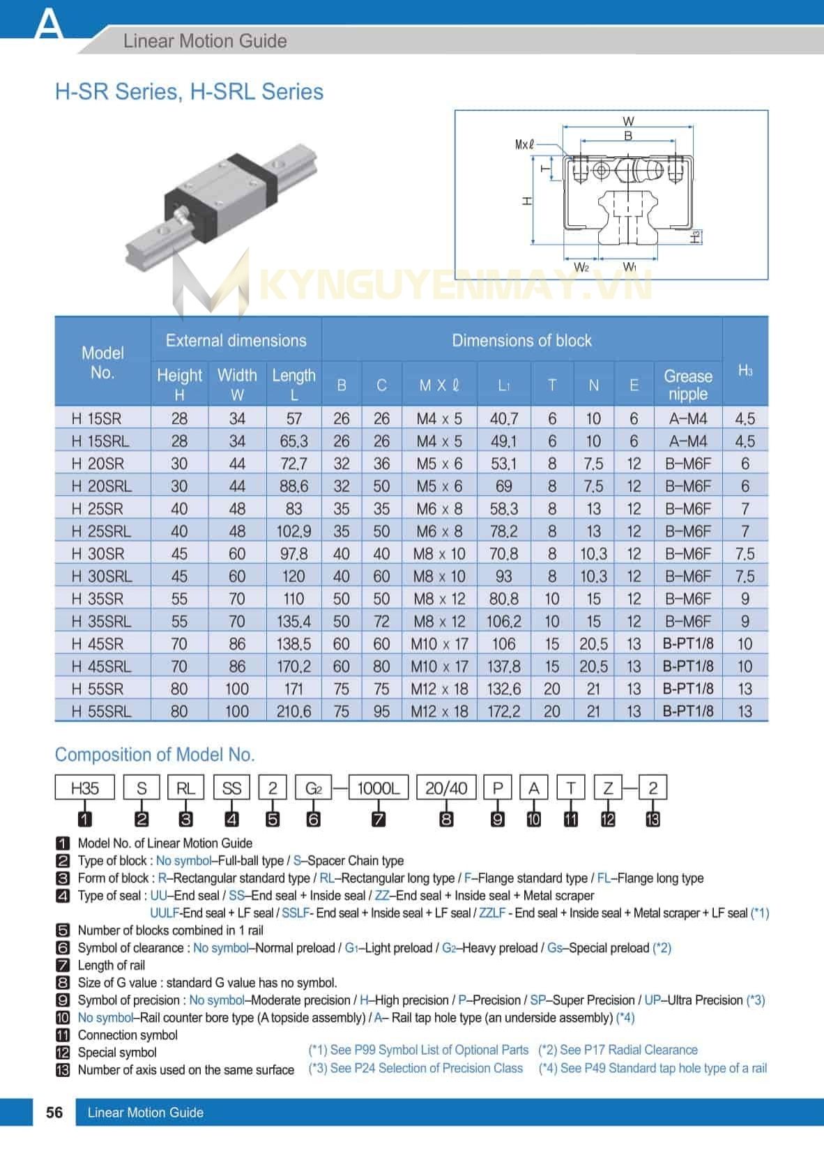 Con trượt WON H-SR/SRL