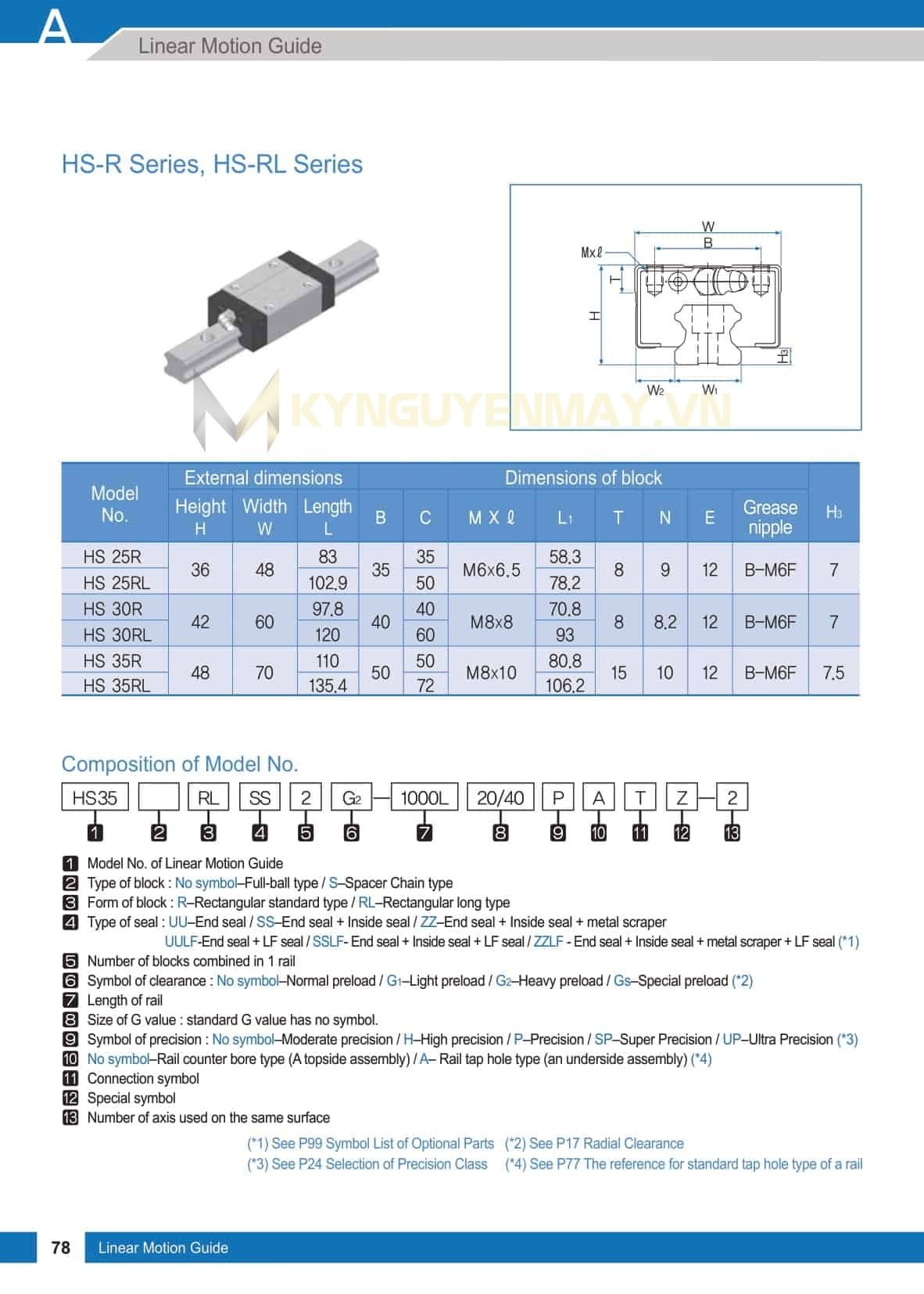 Con trượt WON HS-R Series, HS-RL Series