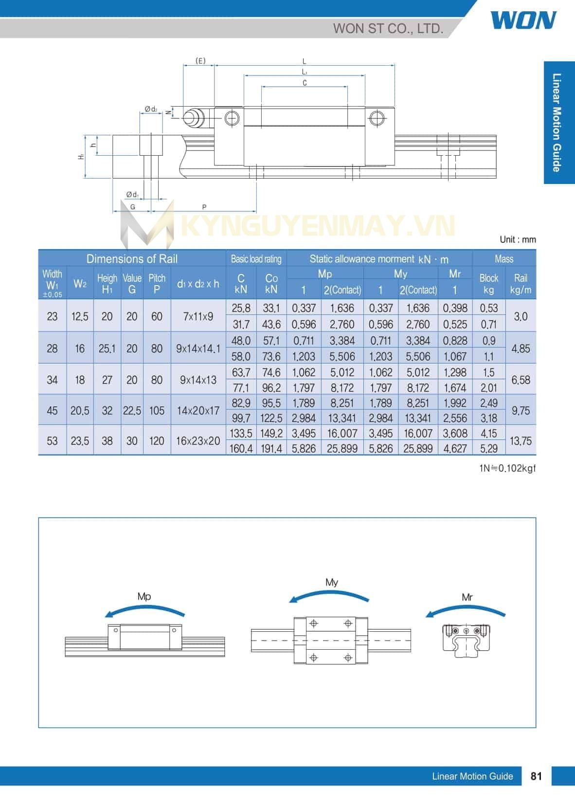 Con trượt WON HS SR/SRL