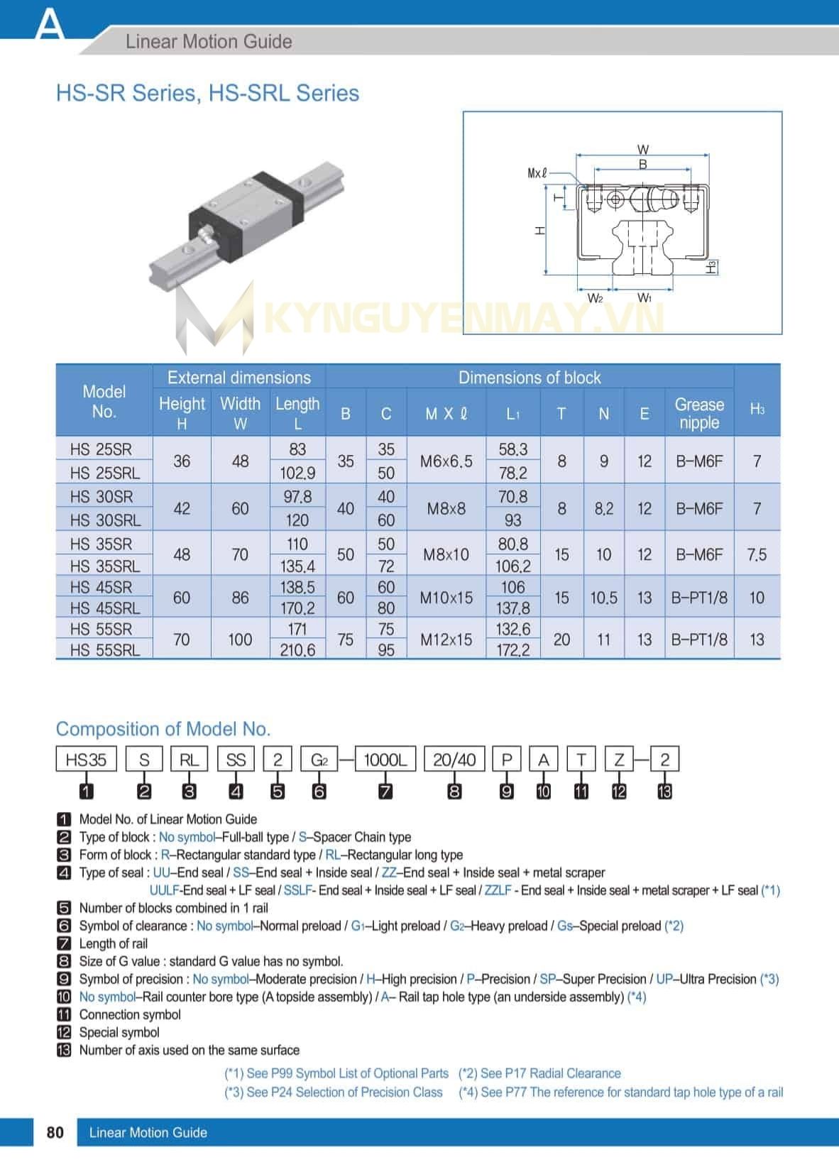 Con trượt WON HS SR/SRL