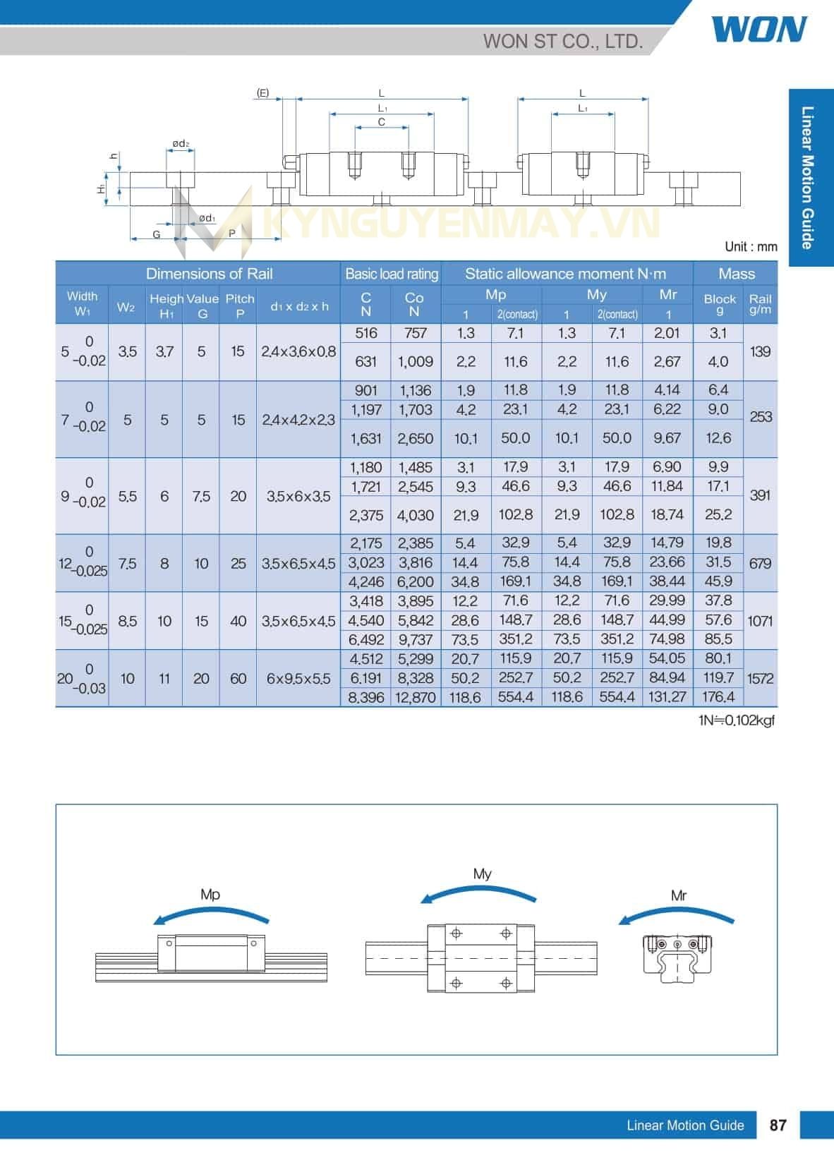 Con trượt WON M Series