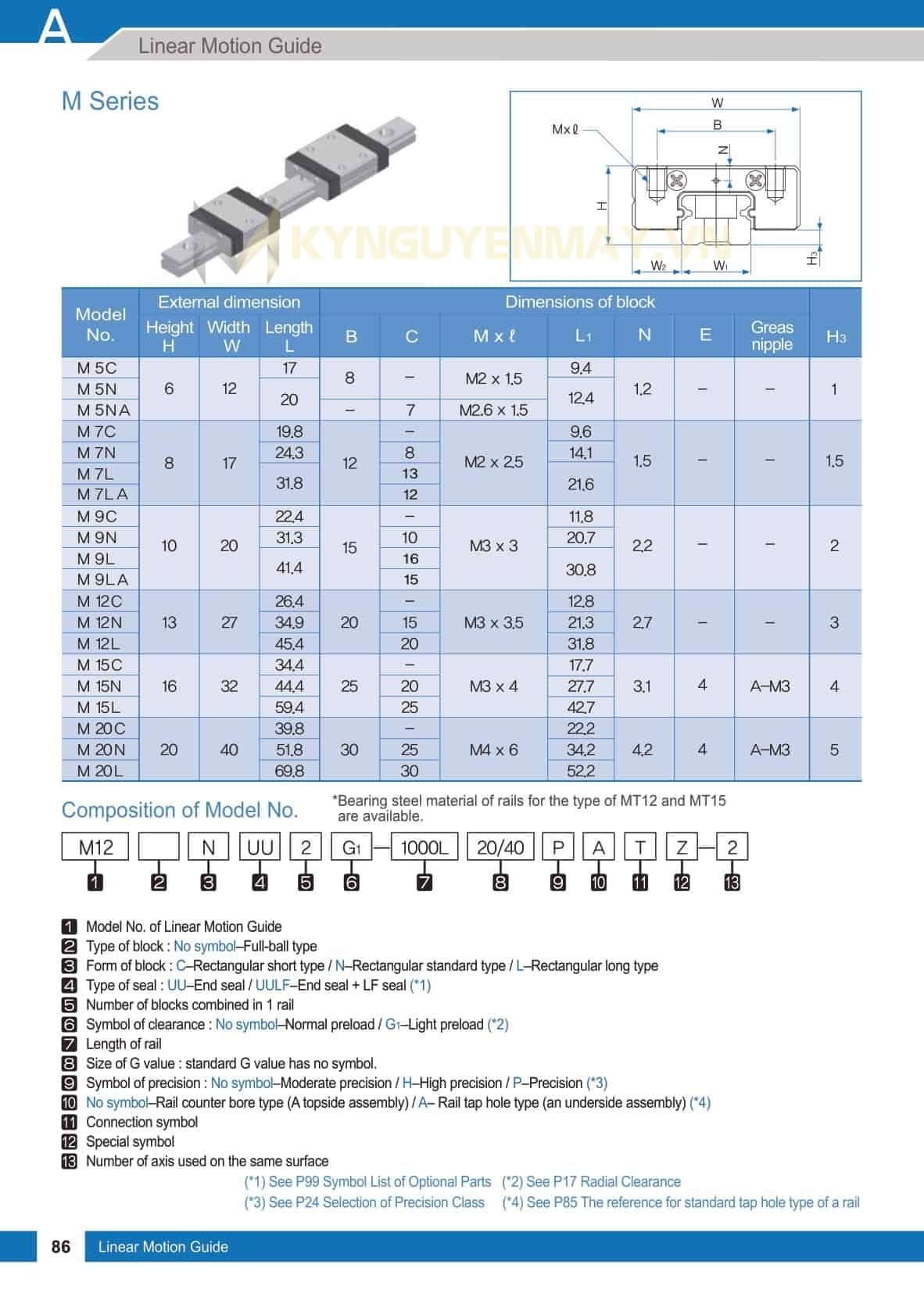 Con trượt WON M Series