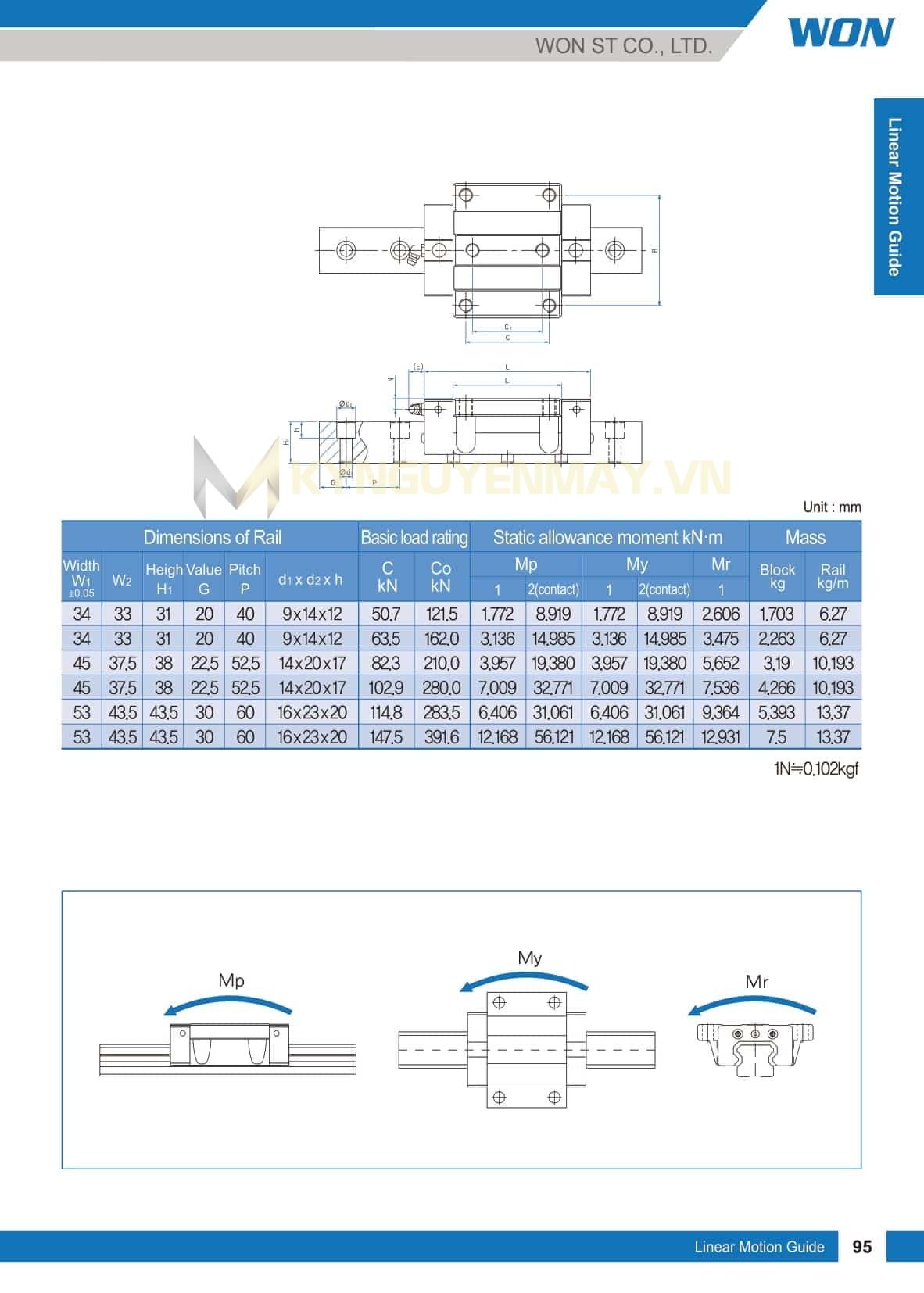 Con trượt WON R-F/FL
