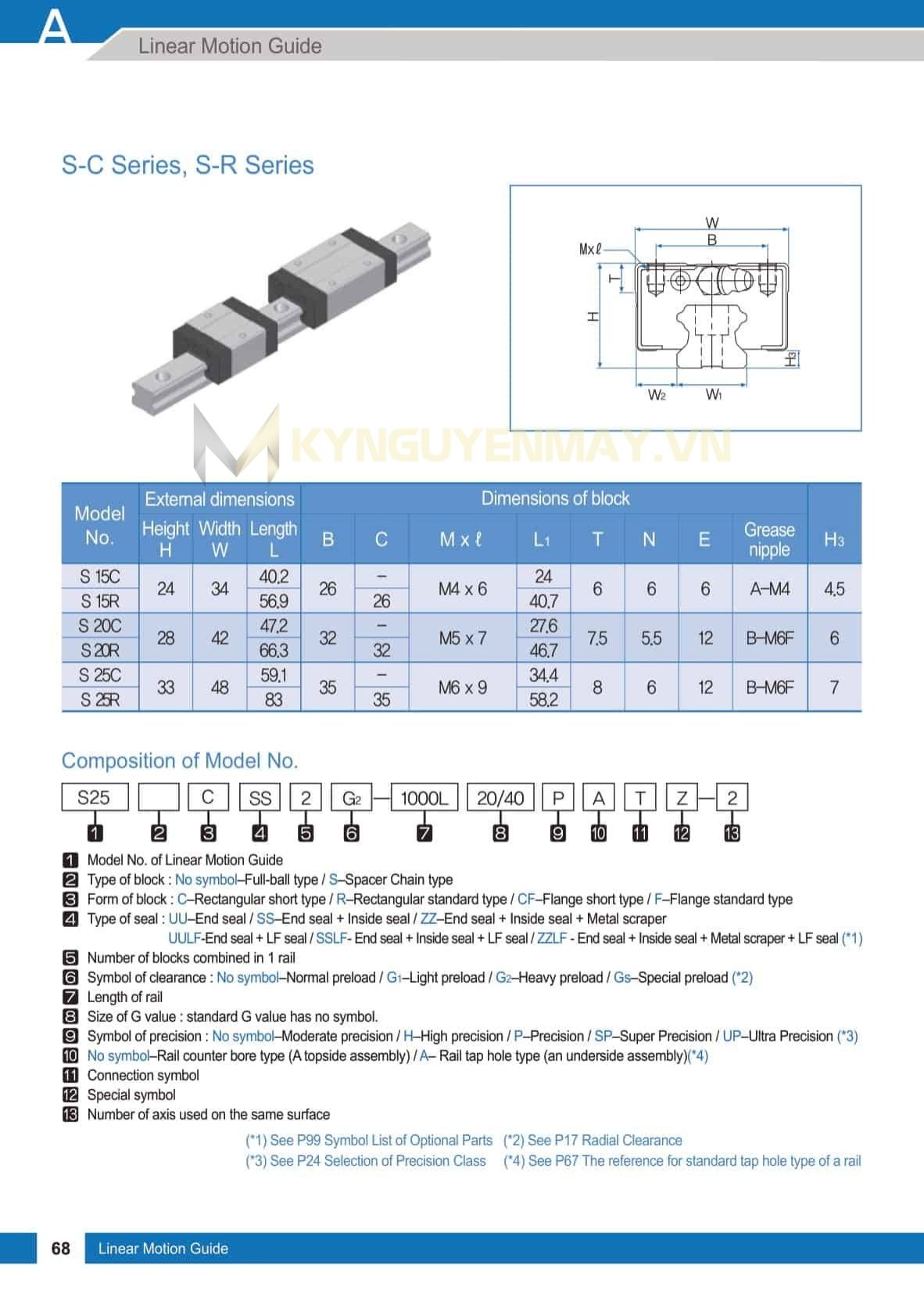 Con trượt WON S-C/R