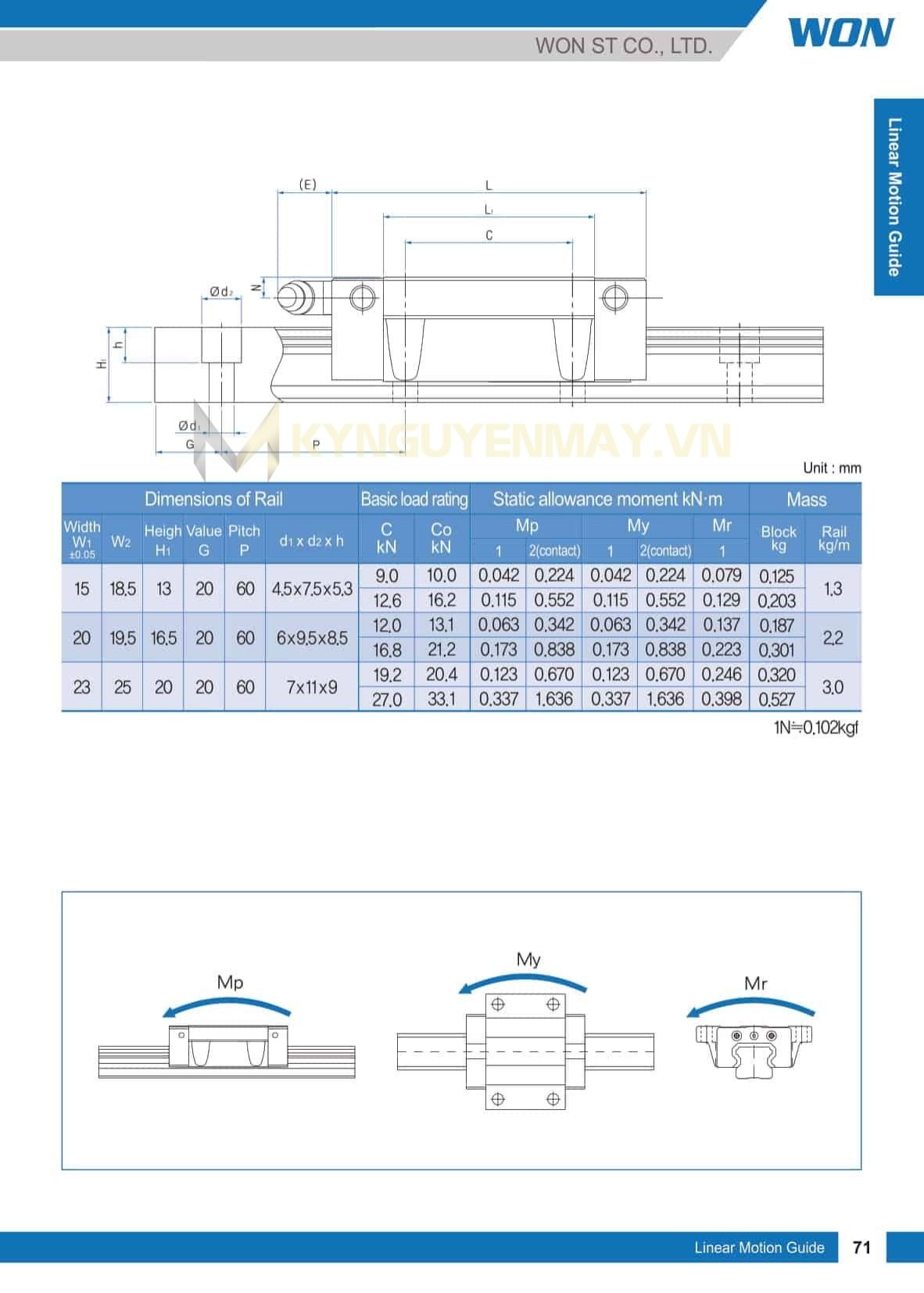 Con trượt WON S-CF/F